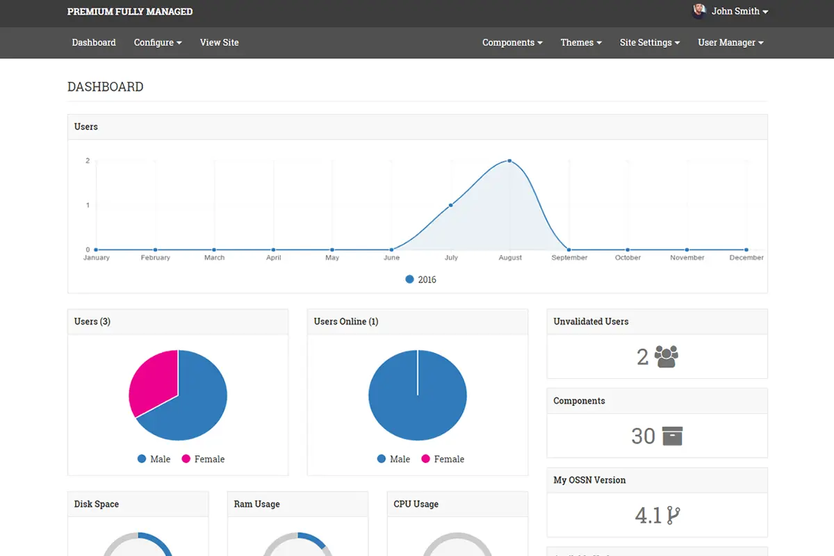 Fully managed admin panel